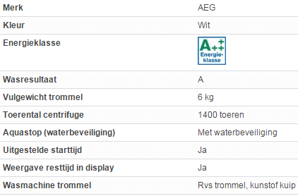 Deschouwwitgoed - Aeg bovenlader